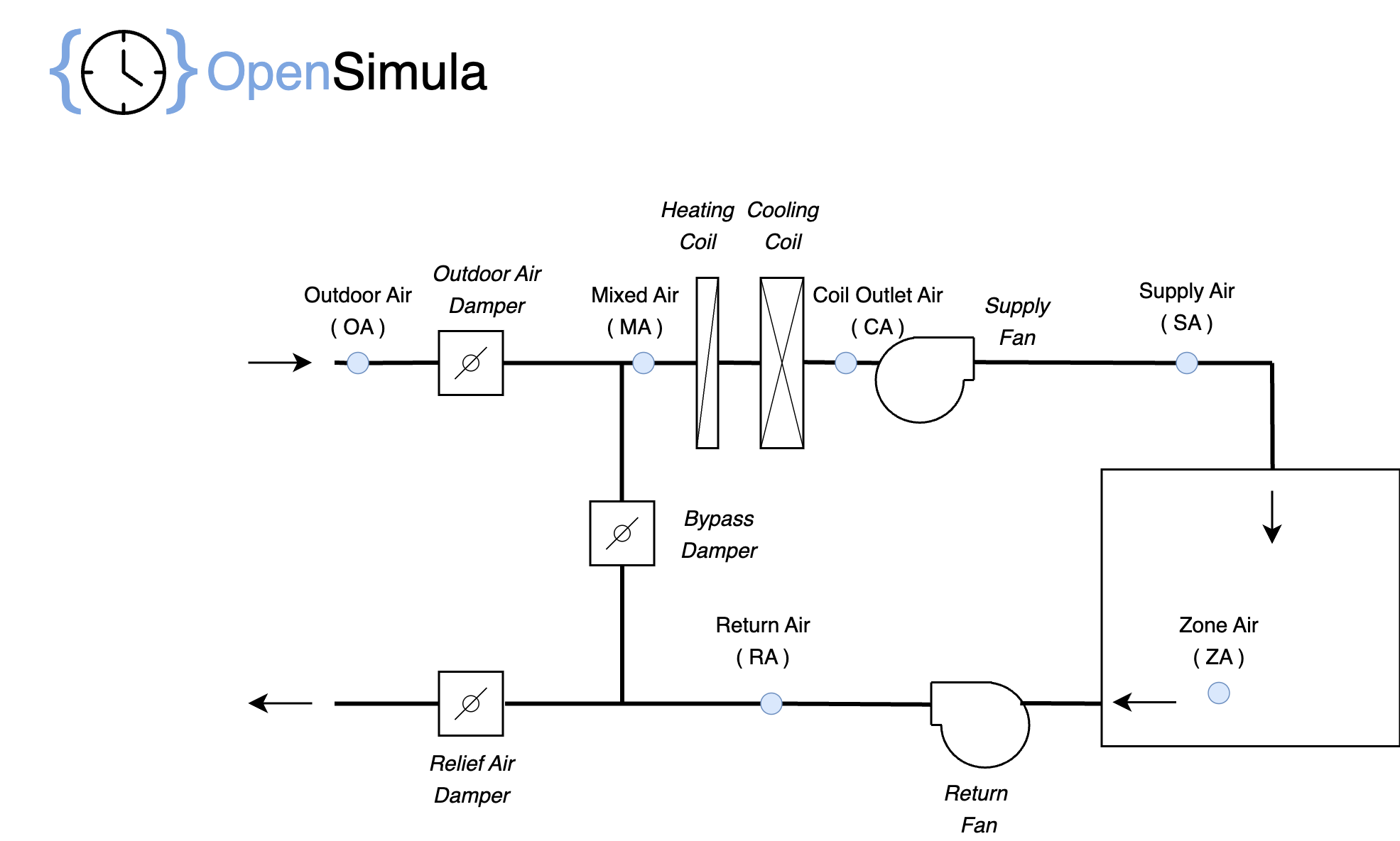 HVAC_SZW_system