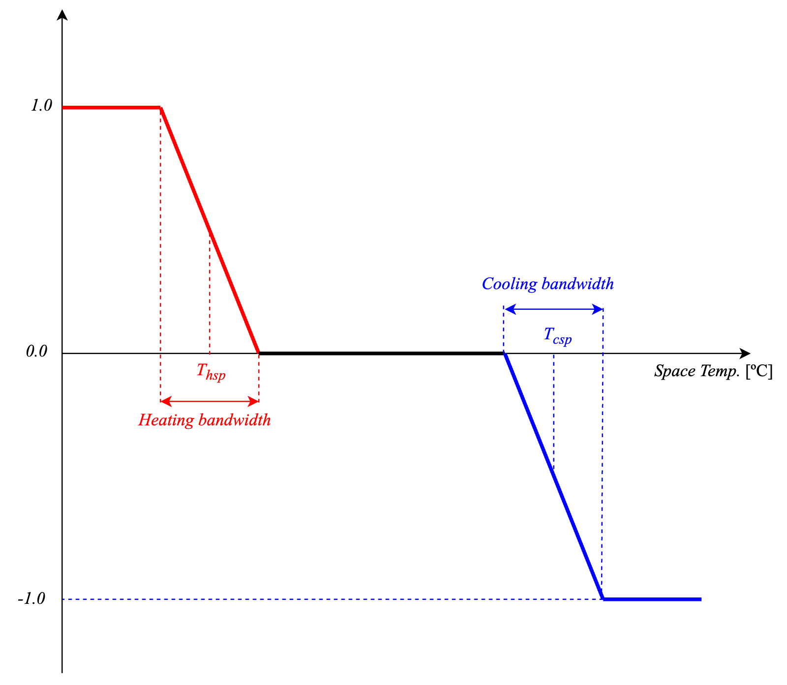 control_type_temperature