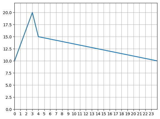 day_schedule_linear