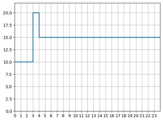 day_schedule_step