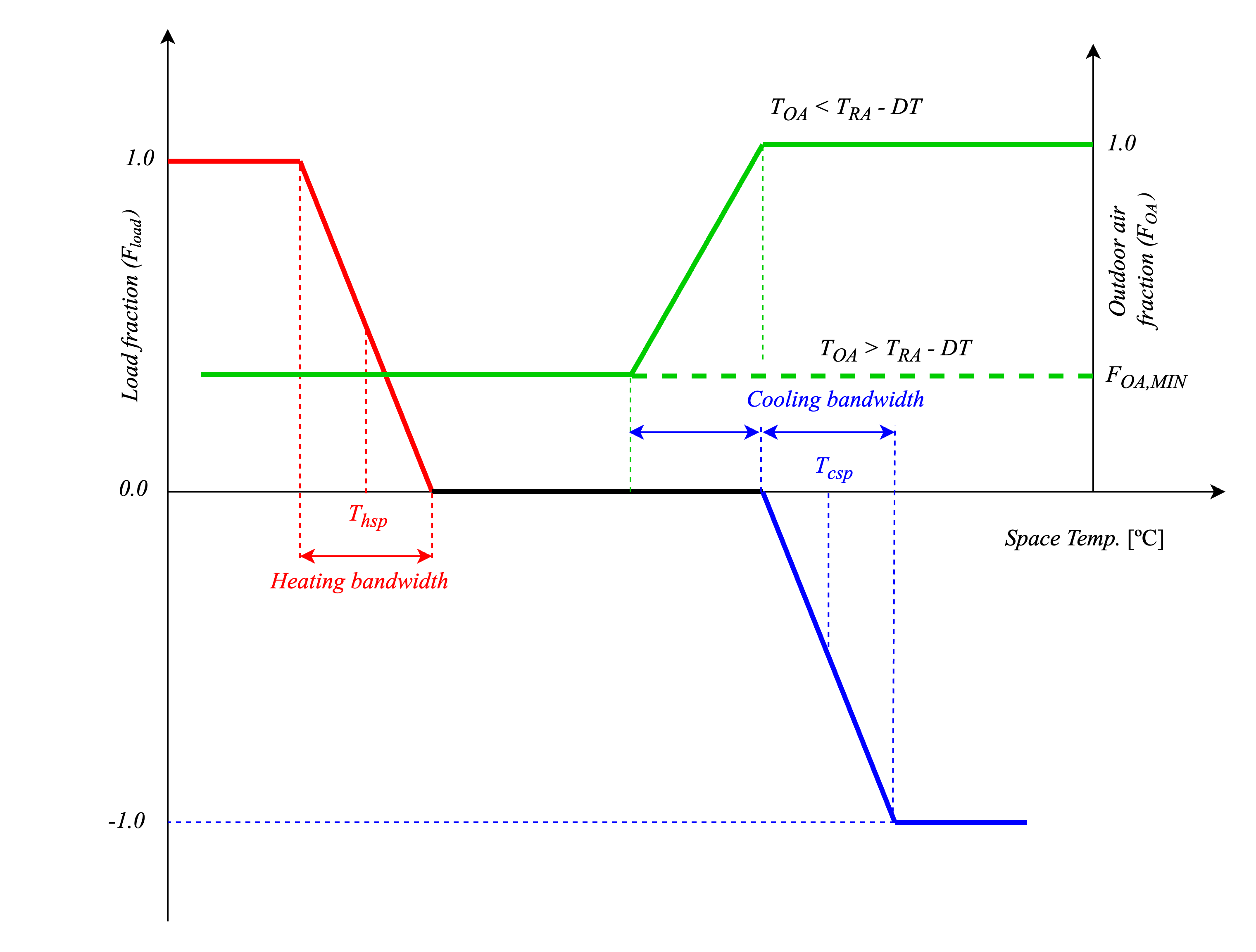 economizer_control_type_temperature