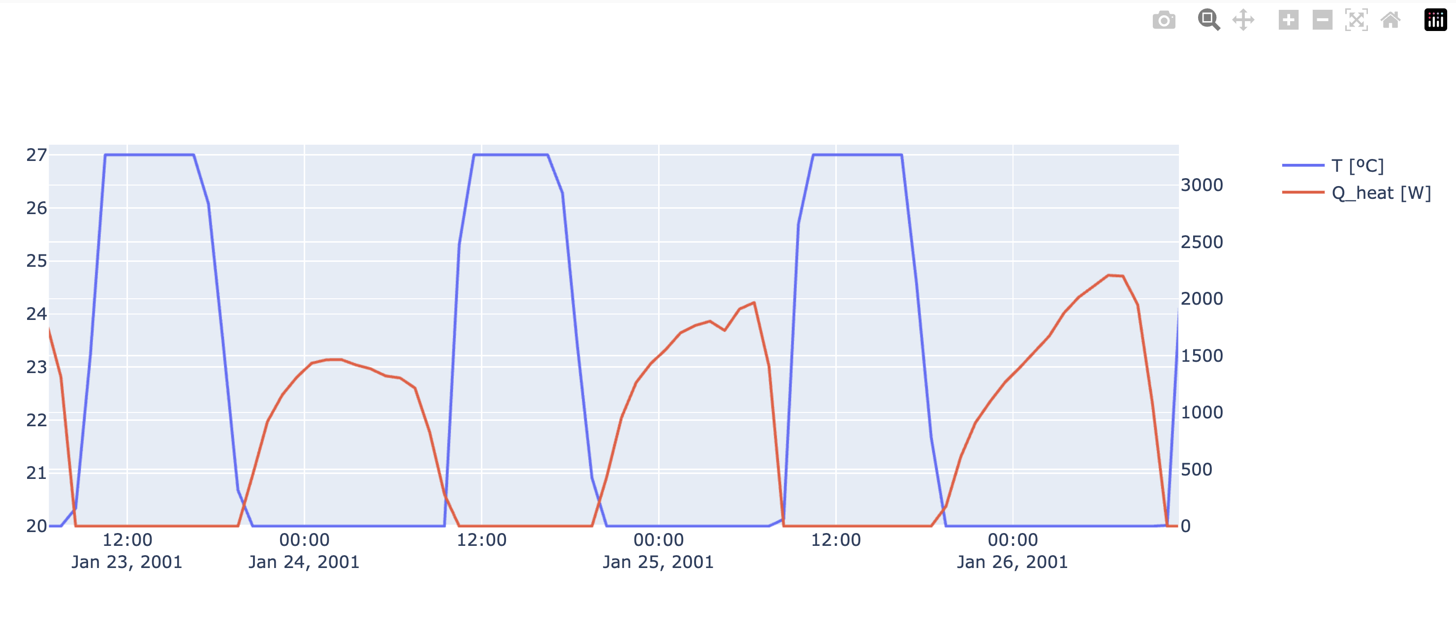 Plot variables example