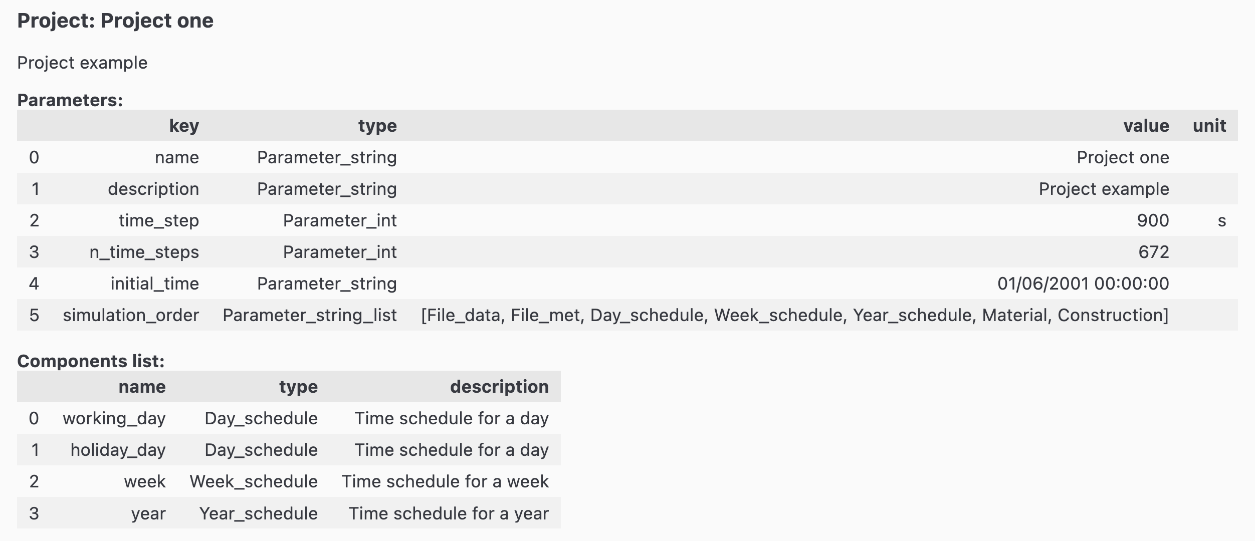 Project in jupyter